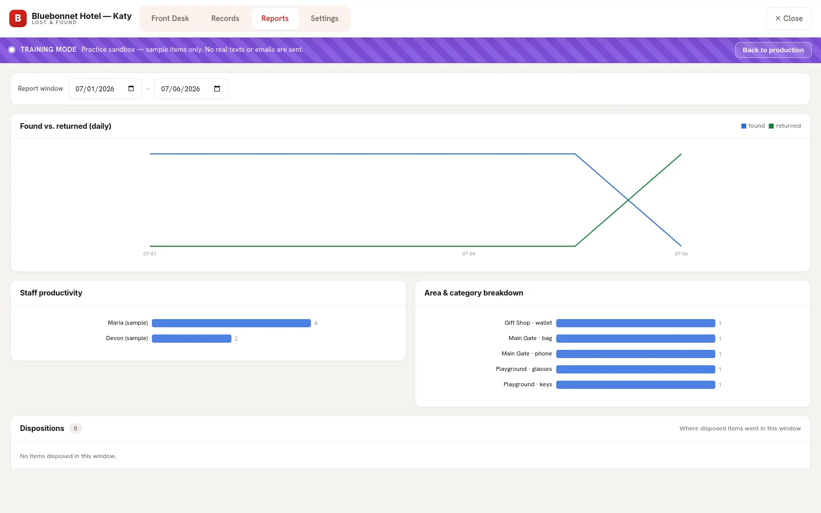 Reports tab: recovery trend, staff leaderboard, aging report and area-by-category breakdown